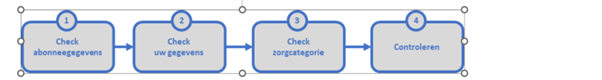 Registratie zorgaanbieder flow