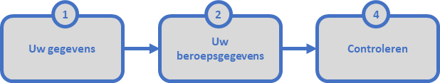 Registratie zorgmedewerker